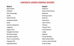 Juniores regionali: gironi A-B